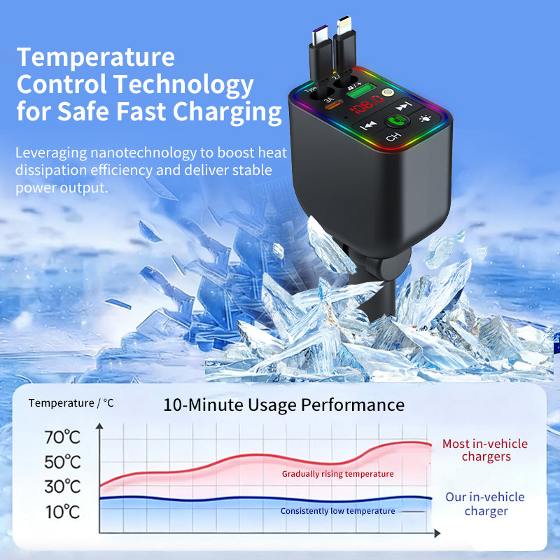 LuxDrive T3 Pro 5-in-1 260W Fast Car Charger with FM Transmitter & Ambient Light