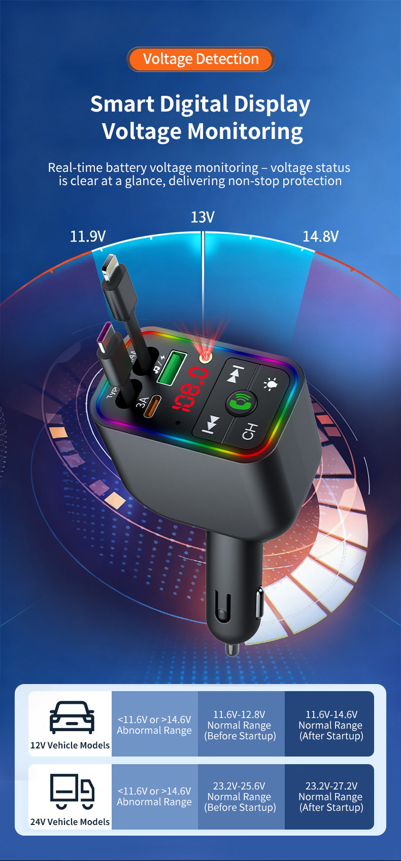 LuxDrive T3 Pro 5-in-1 260W Fast Car Charger with FM Transmitter & Ambient Light
